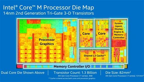 Weekend Tech Reading Intel Core M Performance Got Episodes Leaked What S New In Gta V Pc