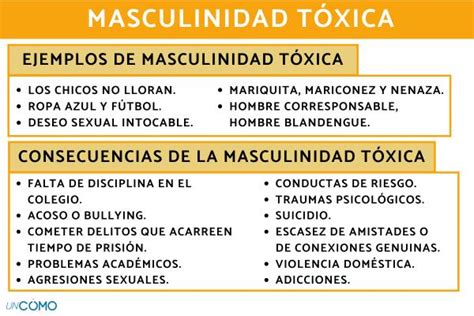 Masculinidad Tóxica Qué Es Ejemplos Y Cómo Superarla Descubre Su Origen Y Consecuencias