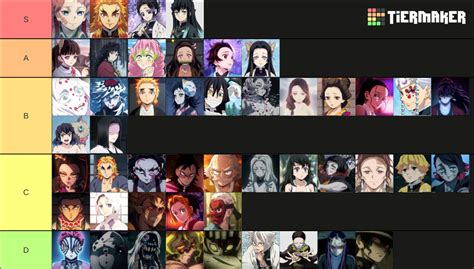 Kimetsu No Yaiba Characters Anime Arcs Tier List Community Rankings