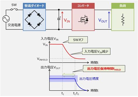 電源の出力電圧保持時間とは Electrical Information