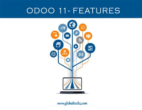 Odoo 11 Features List Of New Features Globalteckz Odoo Partners