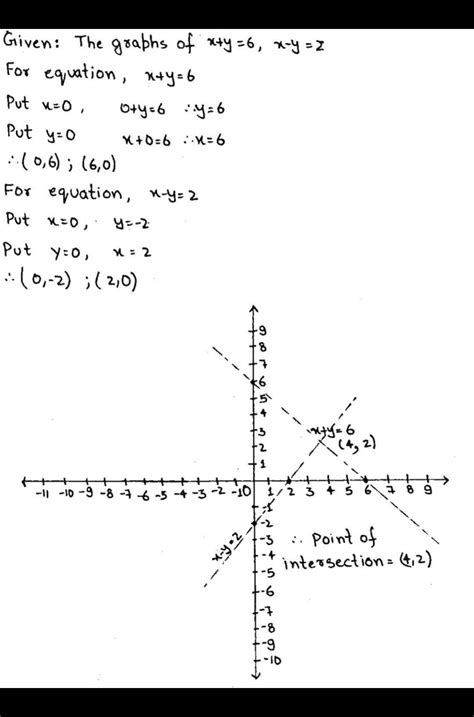 Which Of The Following Points Lie On The Graph Of The Linear Equations