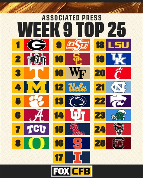 Fox College Football On Twitter The Week 9 Ap Top 25 Is In 🙌📊 Do You