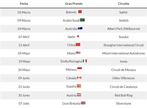 Calendario F1 2024 Fechas Circuitos Y Carreras Madridf1 Race