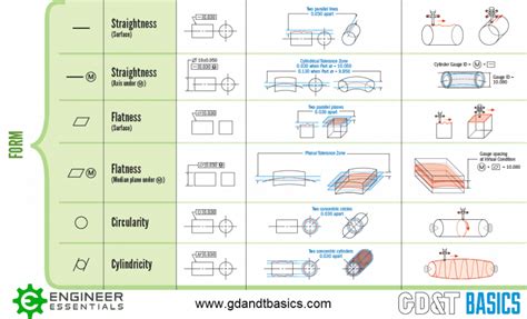 GD&T Reference Chart ASME GD&T Symbols, 44% OFF