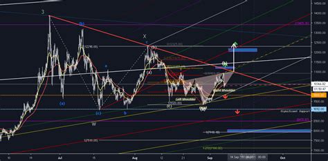 BTC Bullish Scenario For BITSTAMP BTCUSD By Zippy1day TradingView