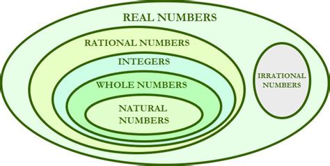 Irrational Numbers Definition Properties Examples FAQs