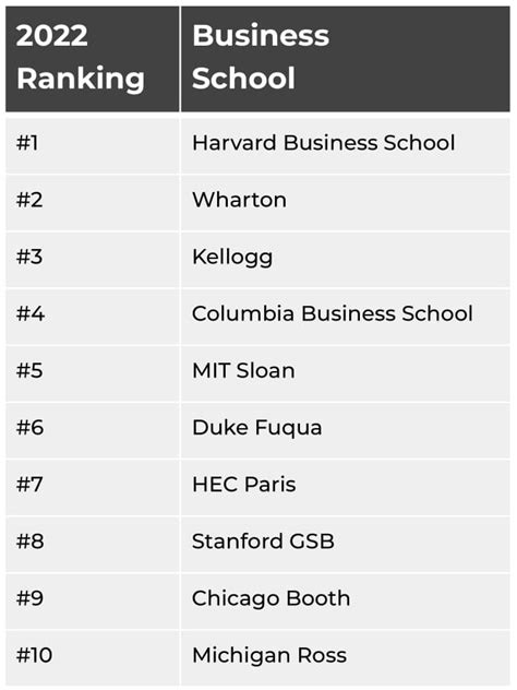 Personal MBA Coach Evaluation of Economist MBA Rankings