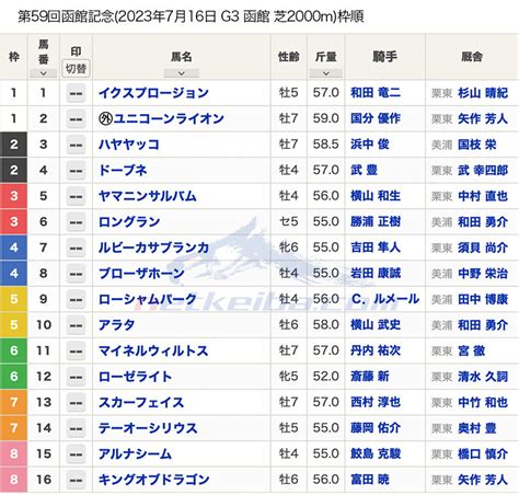 【函館記念2023枠順】全16頭 アラタは5枠10番 ローシャムパークは5枠9番からスタート 競馬まとめ Netkeiba