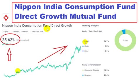 Nippon India Consumption Fund Direct Growth Mutual Fund Youtube