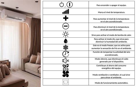 Diferentes Modos De Aire Acondicionado Y C Mo Usarlos Decogas