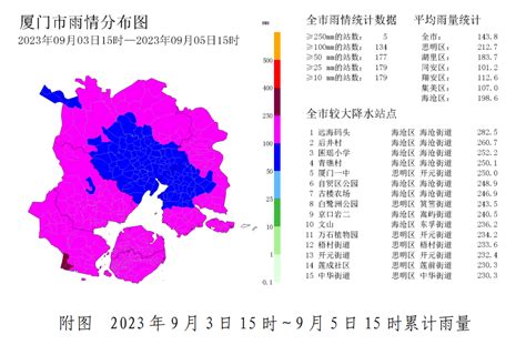 暴雨预警Ⅰ级！今夜至7日，厦门仍有暴雨到大暴雨！台风假要补课吗？雨量强降水夜间