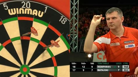 Pdc Darts On Twitter Humphries Is Through A Magical Display From