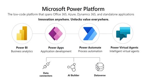 Microsoft Power Platform Architecture