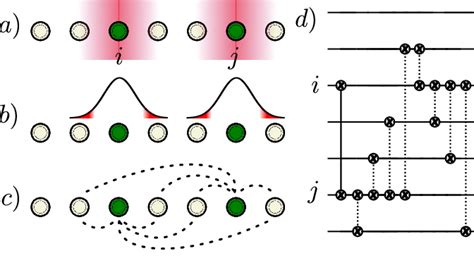 Addressed Entangling Gates In The Static Ion String Approach A Light