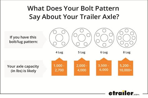 Dot Trailer Axle Weight Chart