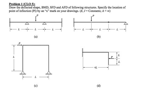 Draw The Deflected Shape Bmd Sfd And Afd Of Chegg