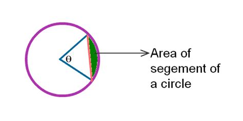 “Derivation of Formula of the Area of the Segment” - Chilling Math