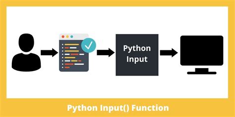 Python How To Read Input As Numbers The Easy Guide Guvi Blogs