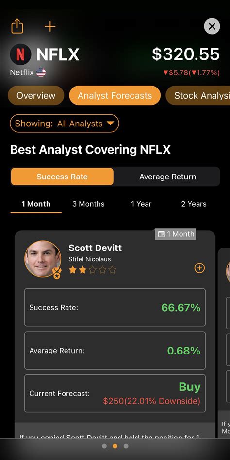 Best $NFLX Posts - Reddit