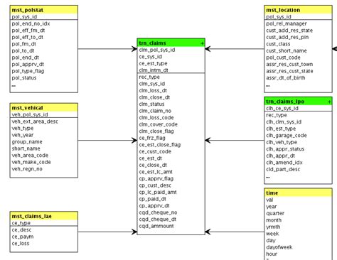 Analytics from Claims Data – CUBOT