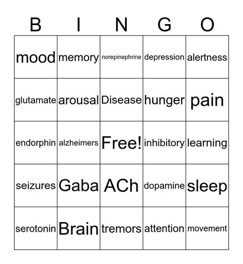 Neurotransmitter Bingo Card