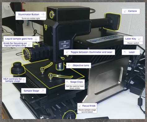 7.5 Parts of a Raman Spectrometer | Analytical Methods in Geosciences