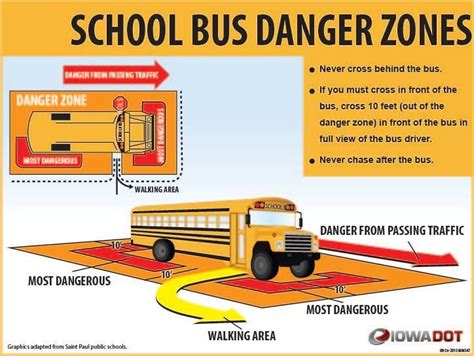 A School Bus Is Shown With Instructions On How To Use The Stop Sign And