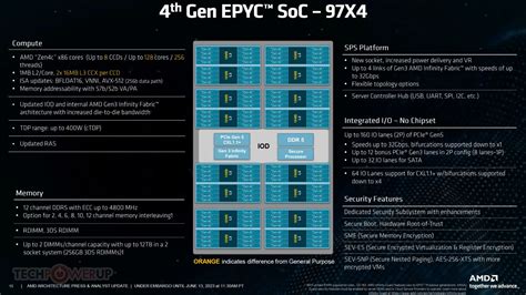 AMD Discloses Zen 4C Architecture Details Same Design As Zen 4 35