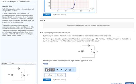 Solved Load Line Analysis Of Diode Circuits Part A Draw The