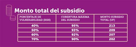 Subsidio De Arriendo Adulto Mayor Hasta Cuándo Se Puede Postular Y