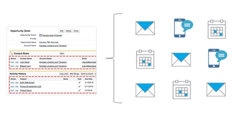 How Do Crm Data Entry Services Help The Company With Its Entry