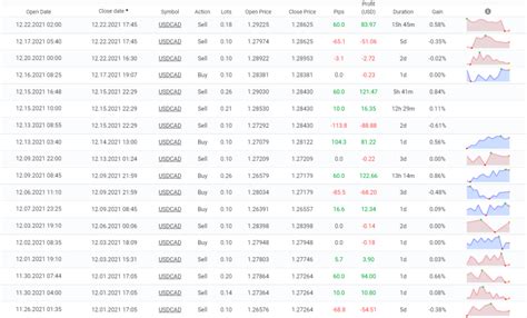 ForexTruck Review A Reliable But Somewhat Risky EA FX Tech Lab