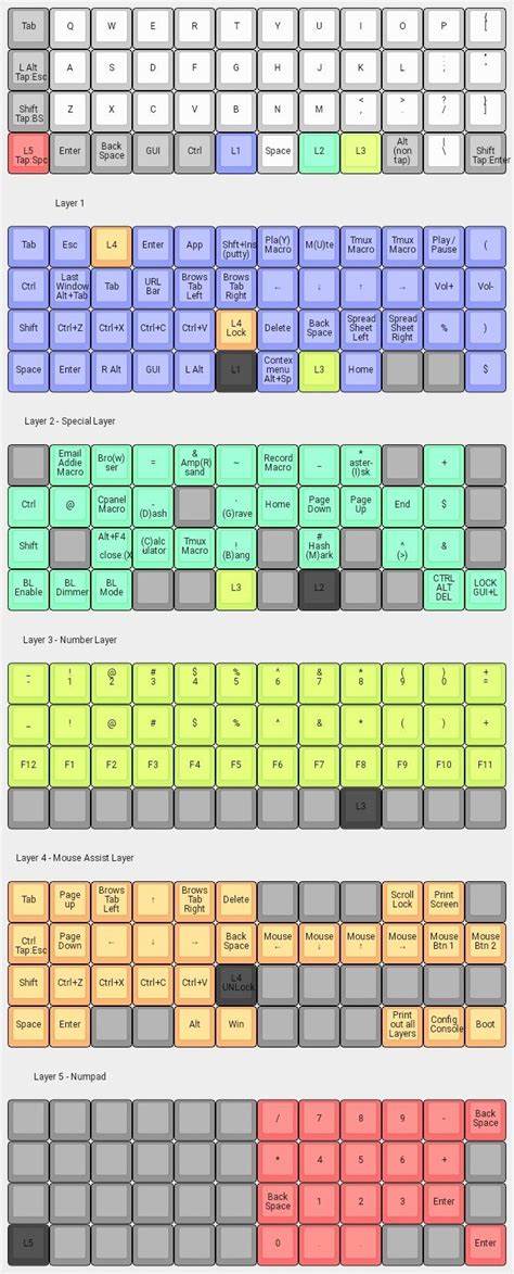 Pin By Daniel Thompson On Keyboards Periodic Table Diagram Keyboards