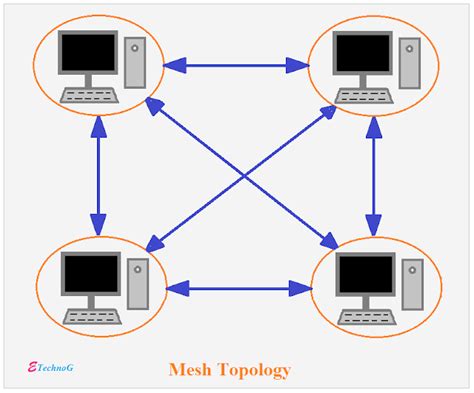 Mesh Topology Advantages And Disadvantages Scale Milk