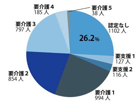 認知症の人の行方不明（6）「希望をかなえるヘルプカード」で変わる外出と考え方 なかまぁる