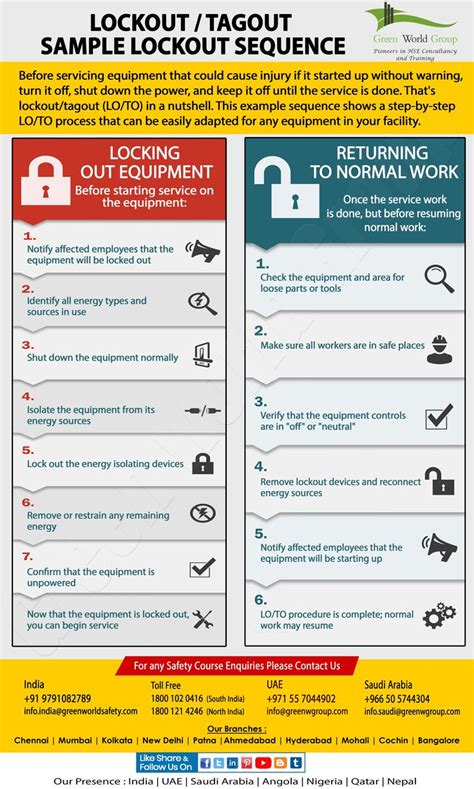 Electrical Lockout Procedure Template