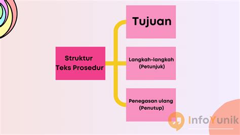 Inilah Perbedaan Antara Teks Prosedur Dan Teks Deskripsi Yang Harus