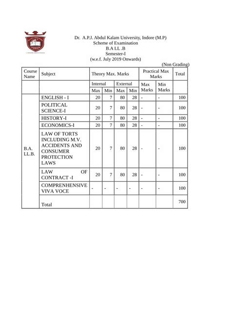 Pdf Dr A P J Abdul Kalam University Indore M P Scheme Of