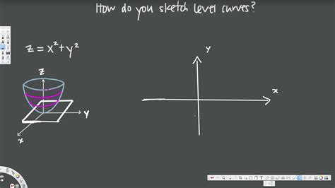 How Do You Sketch Level Curves Of Multivariable Functions Vector