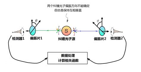 阿斯派克特的实验 走近量子纠缠