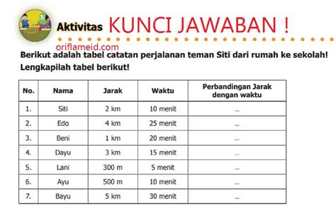 Kunci Jawaban Matematika Kelas Halaman Homecare