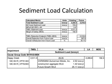 Ppt Happy Creek Sediment Tmdl Powerpoint Presentation Free Download