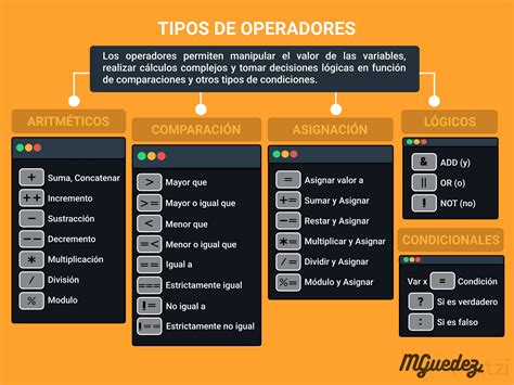 Operadores Asignaci N Comparaci N Y Aritm Ticos