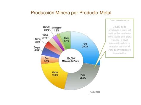 Situación Minera En México 2014