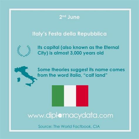 Some theories suggest its name comes from the word italia, meaning ...