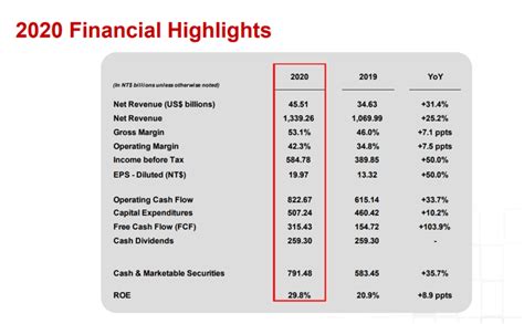 TSM Stock Looks Good - Intel Scenario Is Biggest Risk - Sven Carlin