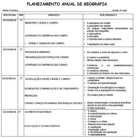 Planejamento De Aula Anual Para O Ano S Escola