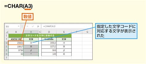 Char関数／unichar関数で文字コードに対応する文字を返す Excel関数 できるネット