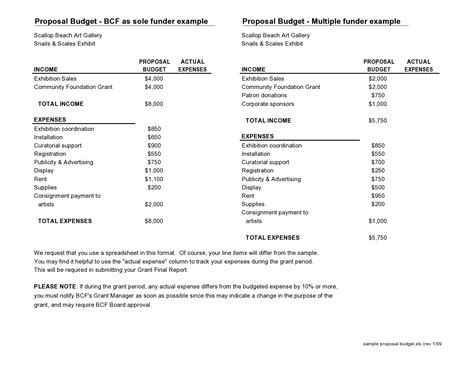 53 Budget Proposal Template | RedlineSP